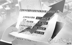 上半年制造业减税降费7435.5亿元 68家软件和集成电路上市公司半年报业绩亮眼