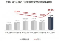 创行业最快速！海尔多联机增幅83.4%稳居首位