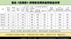  投资2700元一个月纯利润1800元？揭底备受质疑的拼团项目“见康乘