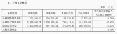 九鼎团体董事长吴刚被备案观测