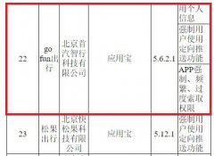 GoFun出行APP因违规利用小我私家书息等问题遭工信部传递