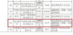 因强制索取权限等问题 南边航空APP遭工信部传递