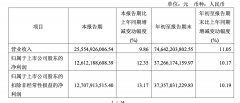 茅台三季度净赚126亿 取消部门“拆箱令”酒价应声下跌