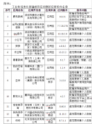 工信部传递55款违规APP 百合婚恋、58同城等在列