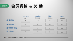 集库GCOOP将在华正式运营：无牌运营直销遭质疑