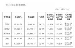 欧派家居另类“财产暗码”：经销商照旧“韭菜”？一年换掉上千家经销店，店