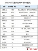 9万多辆的召回难掩北京现代销量低迷