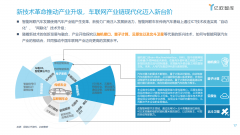  将来几年什么行业最有前景 我将来十年的打算是1000，将来几年最赚钱的行业，