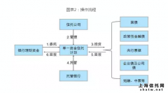  家庭投资信托理财 理财第二课：幸福家庭的资产设置