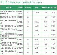  银行基金理财有风险吗 银行理财，你需要知道的风险