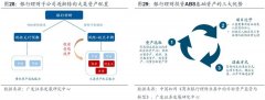  小资金理财公司 银行理财子公司打点步伐落实，短期内不会有大局限资金入市