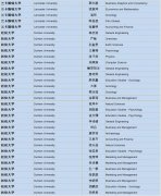 华一剑桥国际学校 2022剑桥国际高中（A Level）春季入学指南