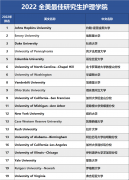 美国研究生国际商业专业排名 南卡罗来纳大学排名