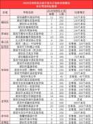 北京私立国际学校排名 2021北京私立高中排名及学费清单