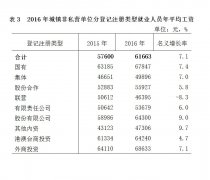 海南省人力资源和社会保障厅社保转移 海南省关于印发2021年企业人为增长指导