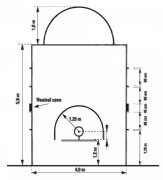 篮球角逐园地尺度尺寸 篮球场的尺度尺寸是几多？篮球场的尺度尺寸是几多？