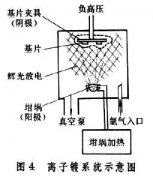  镀膜机属于什么行业 四川光学镀膜机