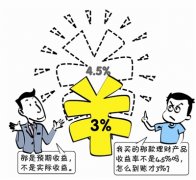  理工业品是不是从扣款那天起息 理财理财留意起息日，让假期“人不闲钱”