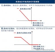  低风险理工业品 高风险金融投资品种阐明及发起