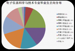 社会就业形势 浅谈高校社会事情专业学生就业形势与政策