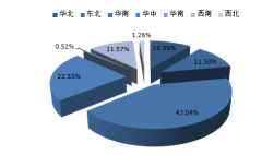  阀门行业成长状况 浙江省阀门行业成长近况及对策-文献