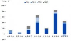  速图研究院：2018年中国动漫财富研究陈诉