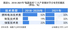  将来最有潜力的行业 将来五年最具成长潜力的行业和十大最具成长潜力的行业