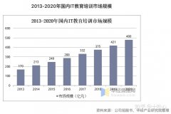  中国十大缺品德业 2020年最具成长潜力行业十大市场前景好行业