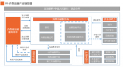  2019年消费金融行业研究陈诉：50万亿蓝海即将发作，深度增长场景消费成打破