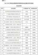 <b>工信部点名多款APP投诉处理惩罚实时率低 多点、WPS等在列</b>