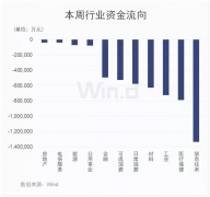  金融行业资金流向 【广州万隆】资金流向与热点板块前景(10/8）