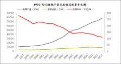  中国废钢行业 2020年全球废钢行业消费近况及收支口形势阐明 中国已玉成球最