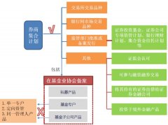  券商集公道工业品打点步伐 单月推出 44 款产物