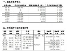 熊猫乳品上市一年股价跌逾6成 业绩起伏大、董监高密集减持套现1.23亿