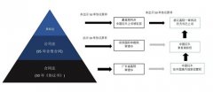 <b>中国红牛遭“抹黑”，专家：涉嫌贸易毁谤</b>