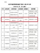 因涉及违规收集小我私家书息 造作新家APP遭北京市通信打点局传递