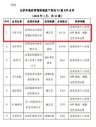 因涉及违规收集小我私家书息 乐居买房APP遭北京市通信打点局下架处理惩罚