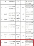 因违规收集小我私家书息 e袋洗APP遭北京市通信打点局下架处理惩罚