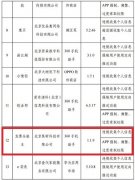 因违规收集小我私家书息 发票全能王APP遭北京市通信打点局下架处理惩罚