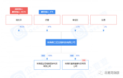 优清品牌方维兰尼公司因参加、筹谋网络传销被冻结2000万元