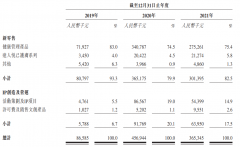 巨星传奇赴港IPO：周杰伦带货叶惠美当股东 曾因涉嫌传销被观测