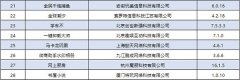 因未完成整改 一键卸载大家APP被工信部下架