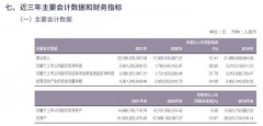 <b>团体化计谋成效显著 海澜之家2021实现营收净利双增长</b>