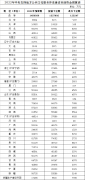 财务部累计下达145.1亿元资金 支持处所民众文化处事体系建树