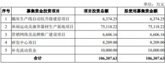 三柏硕一年半分红2亿元 欠债率攀升IPO募资半数建楼