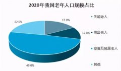 <b>疫情后发作式增长，大康健财富将来一定是一个向阳财富</b>