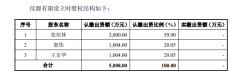 佳源科技旧日首创人“集团出走” 首创人乞贷给公司还免息（出走世界首创人