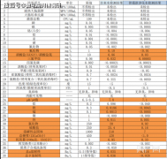 净水结果差不多价值贵5000元 安吉尔净水技能成色几许？