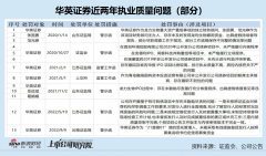 华英证券执业质量差到被告状 天键股份回覆“睁眼说瞎话”